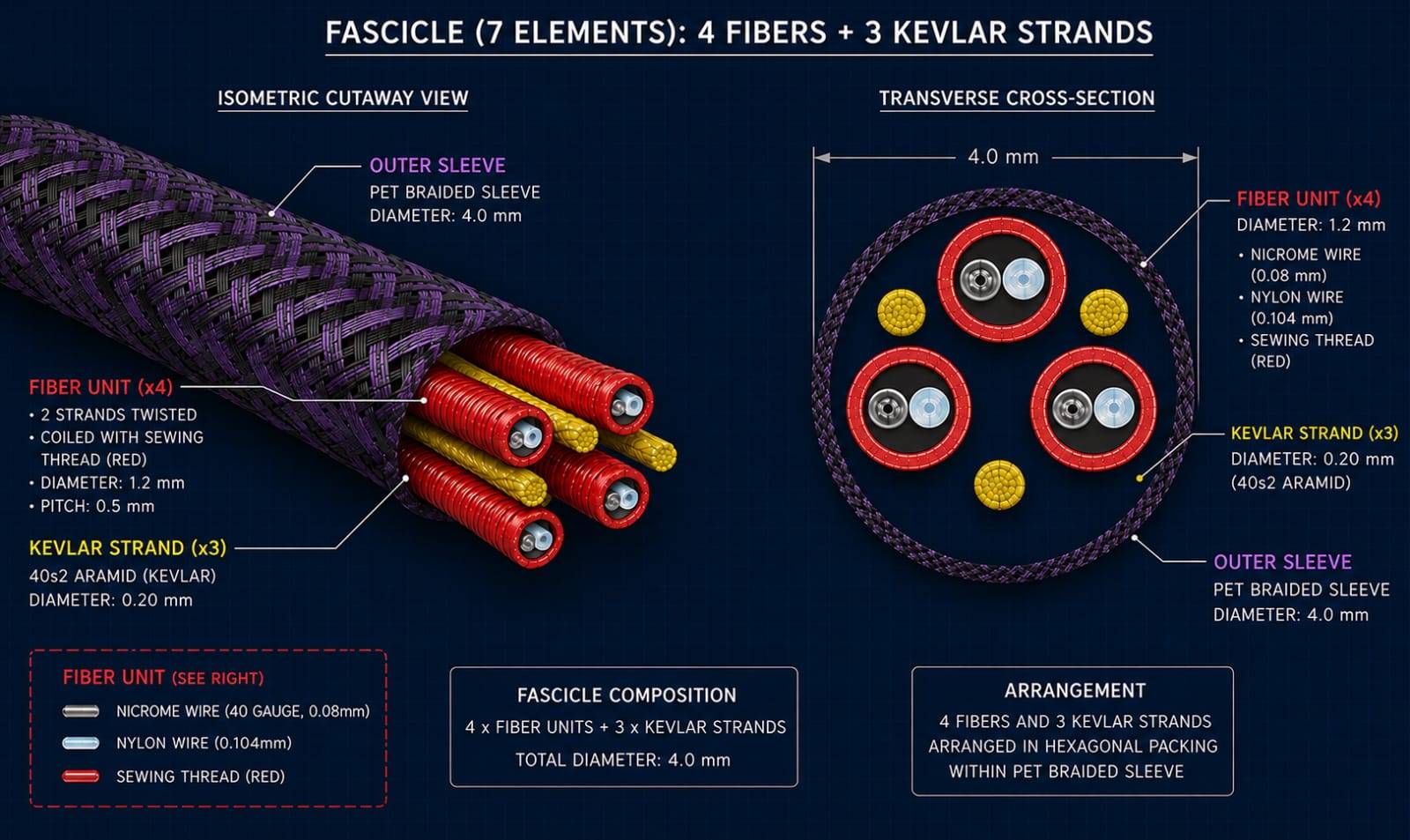 Fiber reference 11