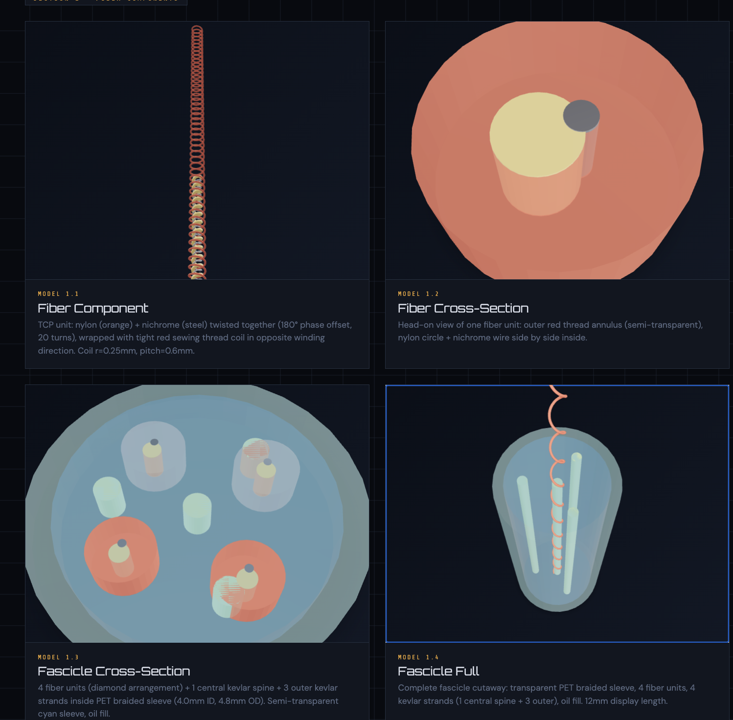 Fascicle reference 10